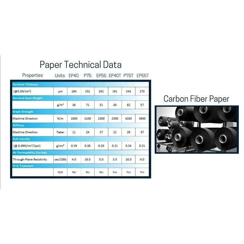 Substrato de Fibra de Carbono  - Activated Carbon Bag avaliação e preço