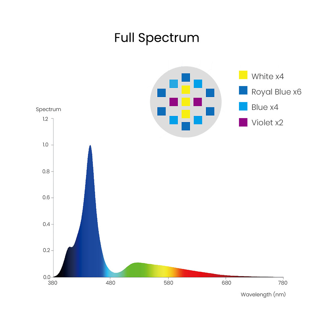 Spectra Aqua Knight V3 75W Pro - Aquarium Marine Fishes avaliação e preço