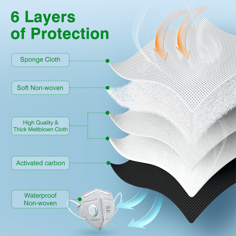 Máscaras POWECOM KN95 com Carv - Activated Carbon Bag avaliação e preço