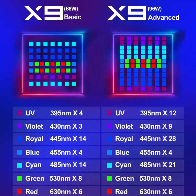 Luz LED para Aquário Marinho Z - Marine Aquarium App avaliação e preço