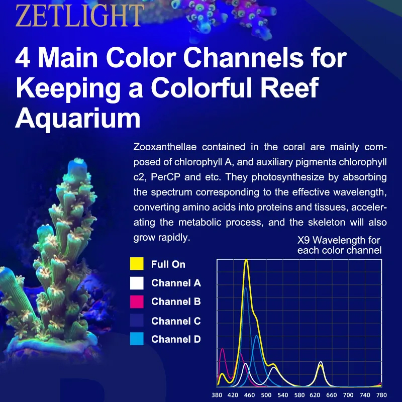 Luz LED para Aquário Marinho Z - Marine Aquarium App avaliação e preço