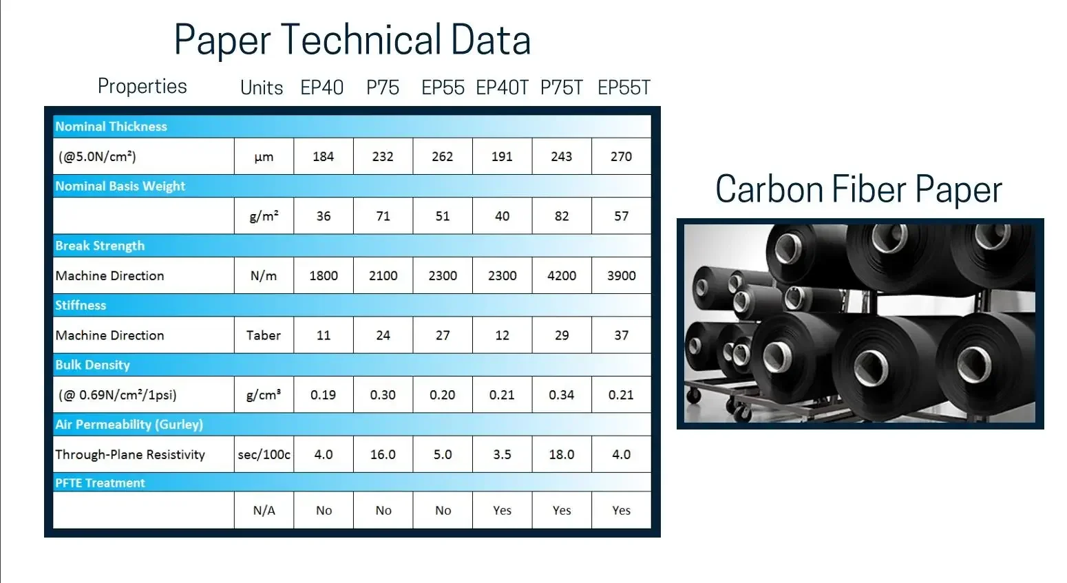 Papel de Fibra de Carbono Hidr - Activated Carbon Bag avaliação e preço